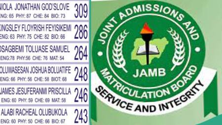 JAMB results: ECWA secondary school in Kogi state releases UTME scores of 6 intelligent students