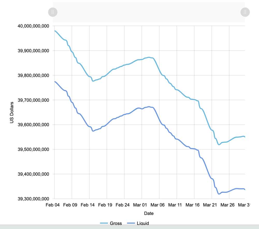 CBN, External Reserves