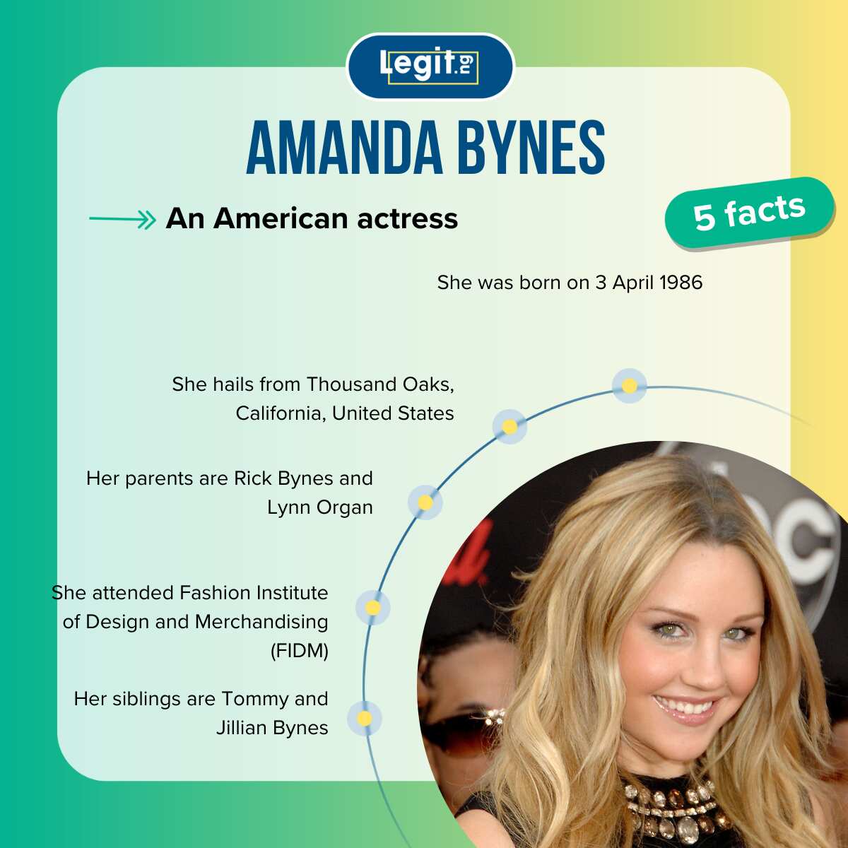 Amanda Bynes’ net worth in 2024: How does she survive since retiring?