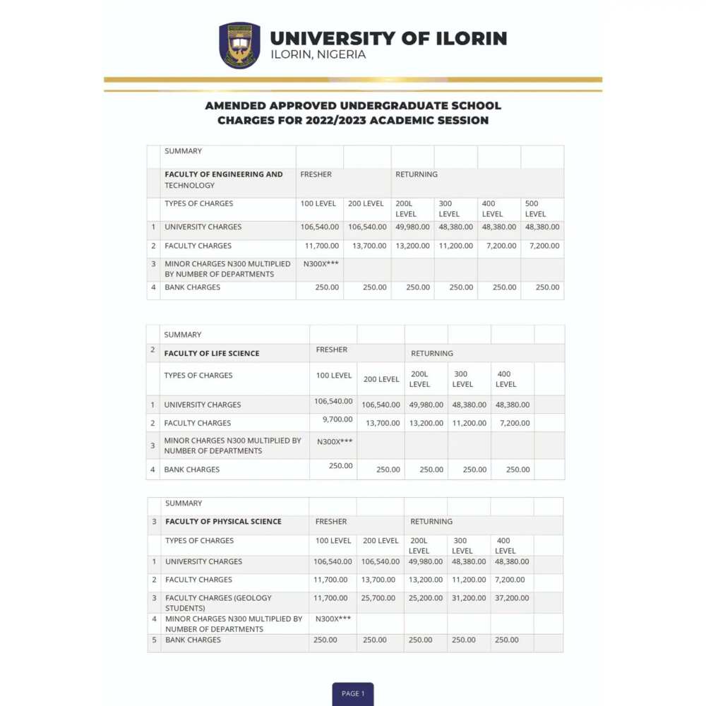 Amended UNILORIN Undergraduate Fee Structure for the 2023/2024 academic session