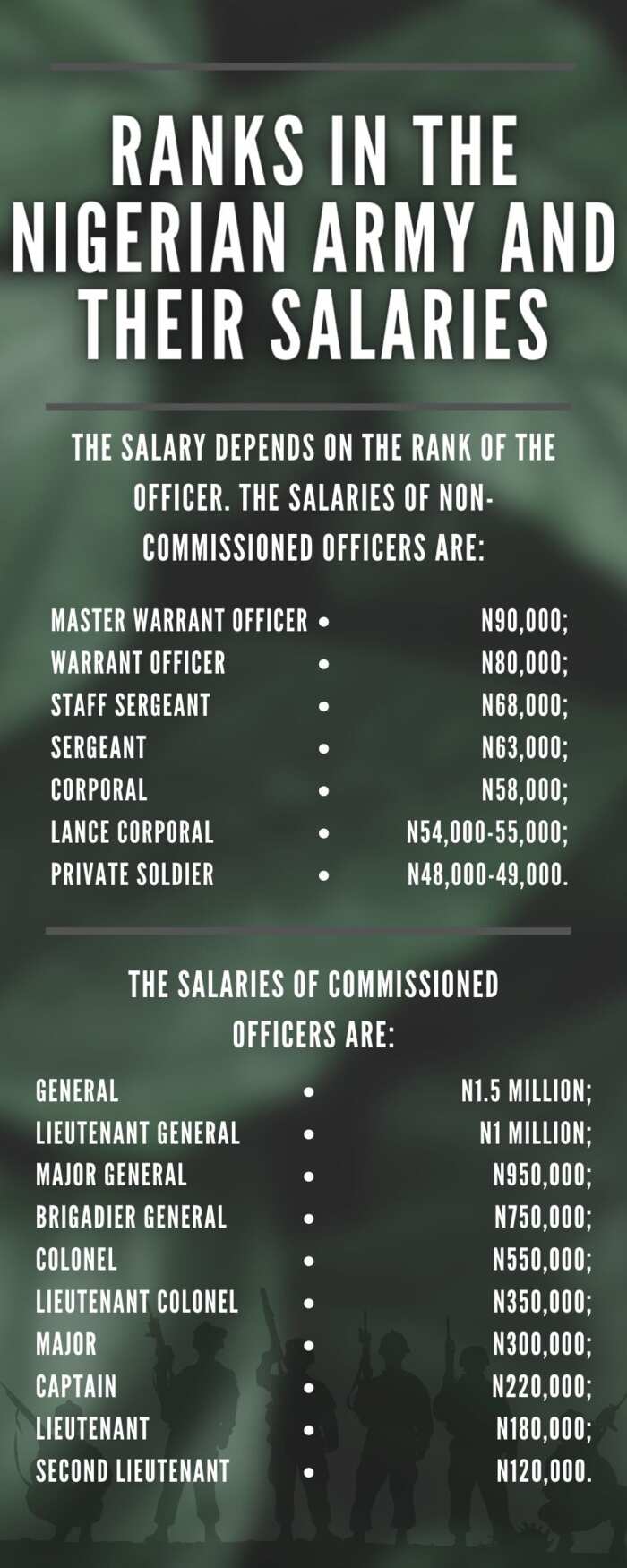 ranks-in-the-nigerian-army-and-their-salaries-updated-2021-legit-ng