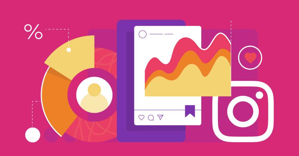 Quand poster sur Instagram? Conseils pour publier efficacement Quand poster sur Instagram? Conseils pour publier efficacement