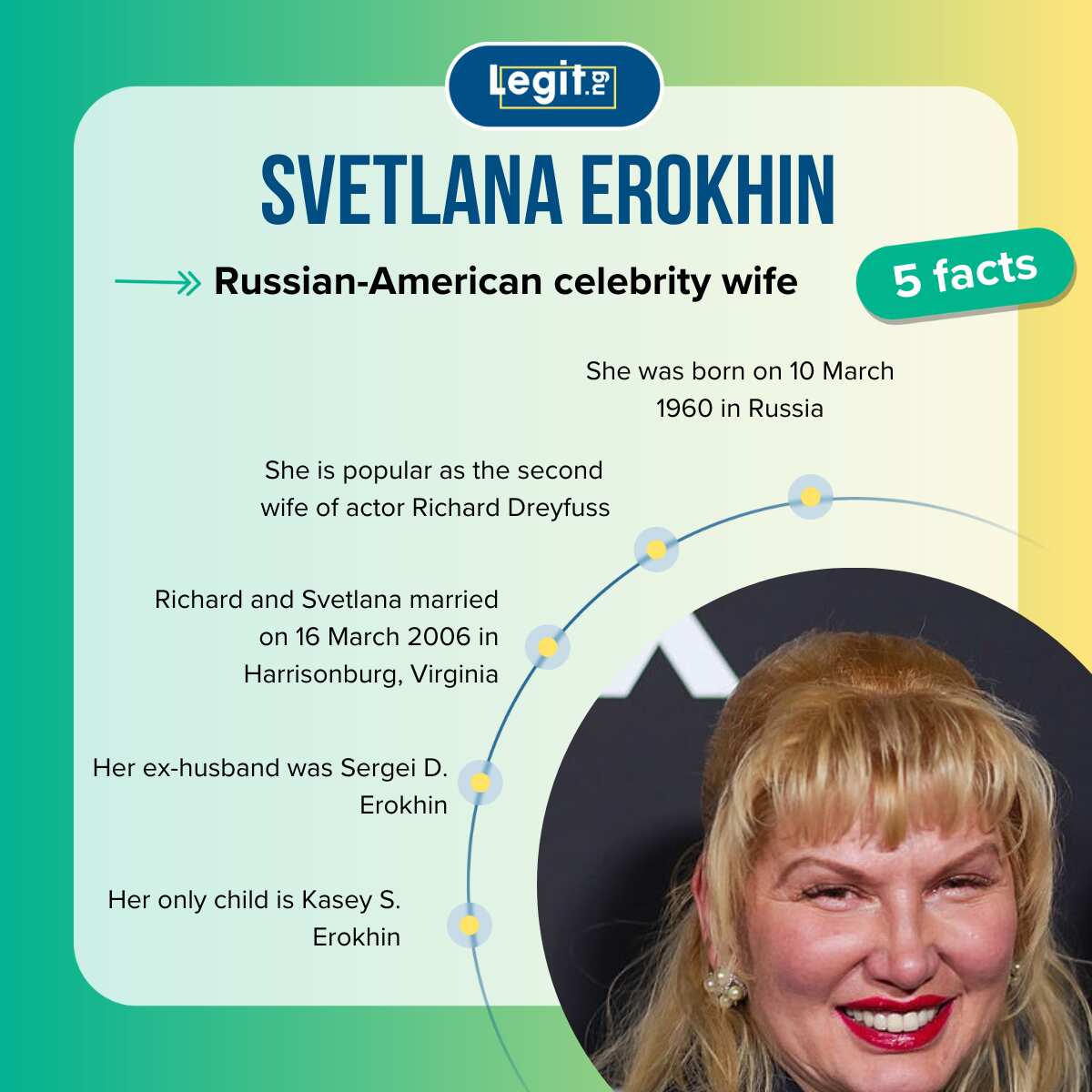 Svetlana Erokhin's biography: unveiling Richard Dreyfuss' wife