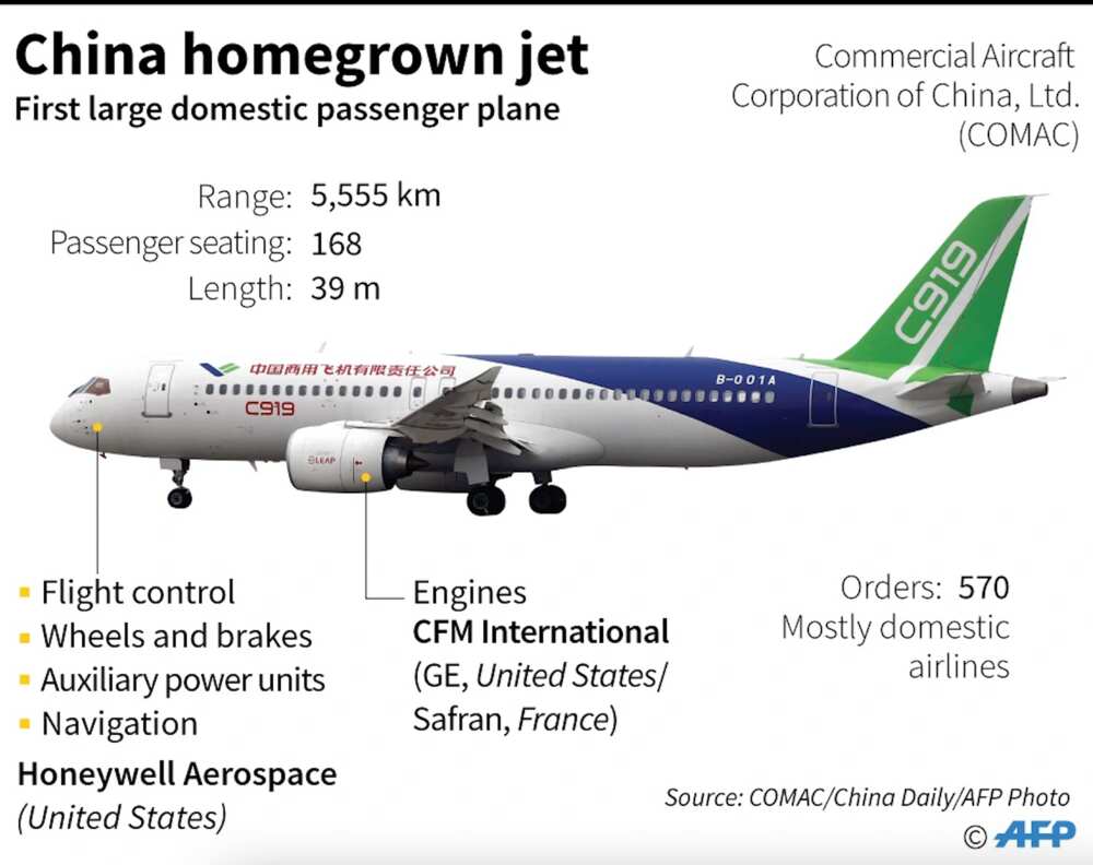 Nigeria considers buying China plane for Nigeria Air