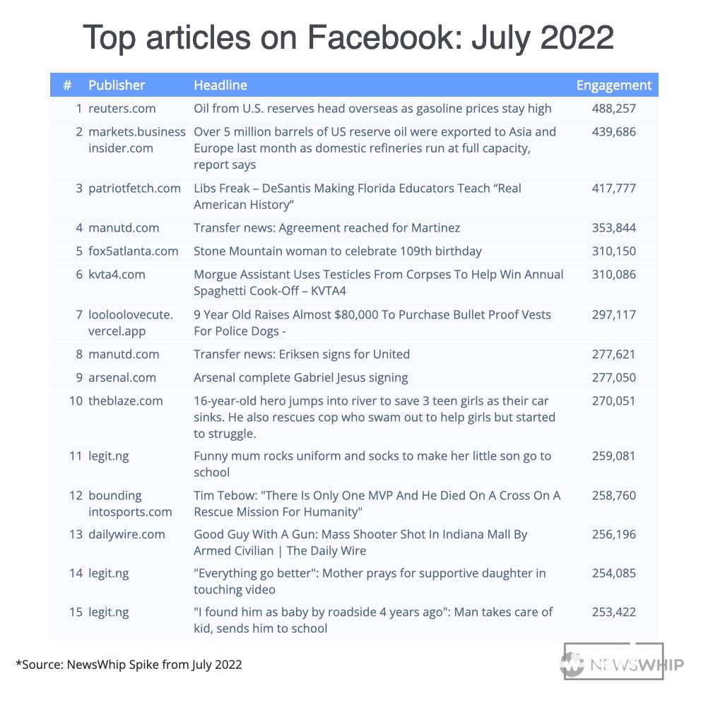 top 3 stories, Facebook articles, news stories, Legit.ng.