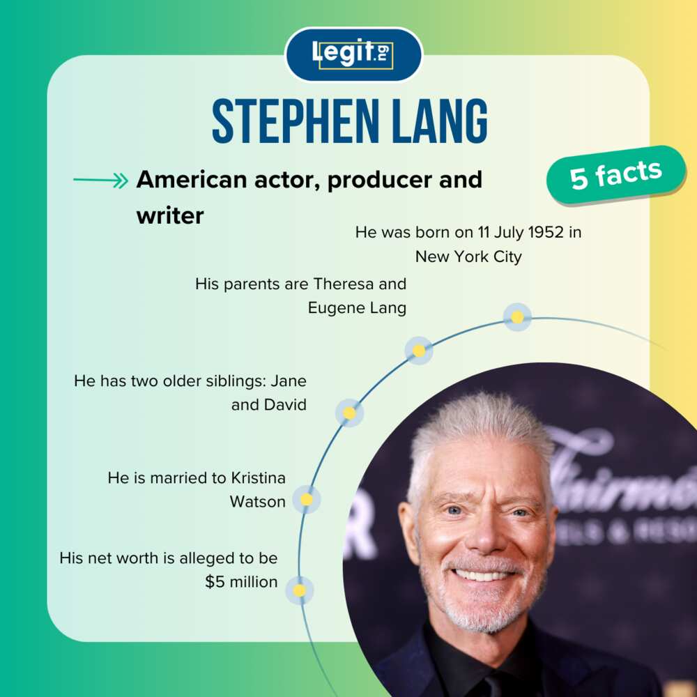 Facts about Stephen Lang