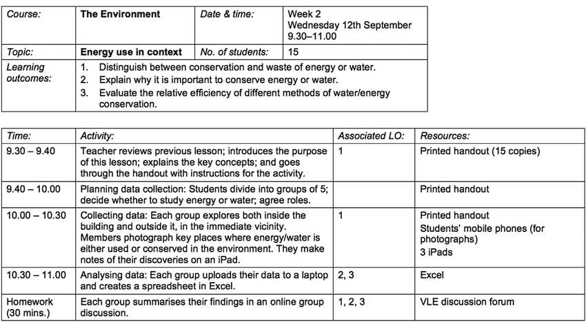 Lesson note format