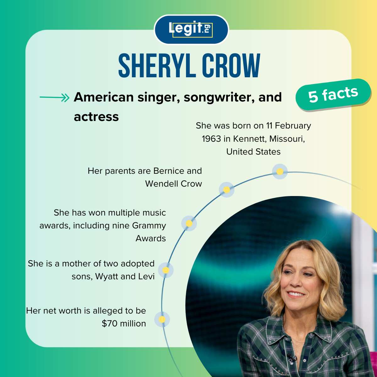 Sheryl Crow's net worth (2024), age, kids, is she in a relationship?