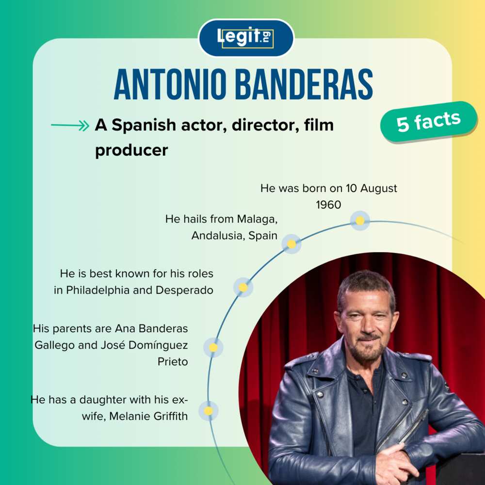 Facts about Antonio Banderas
