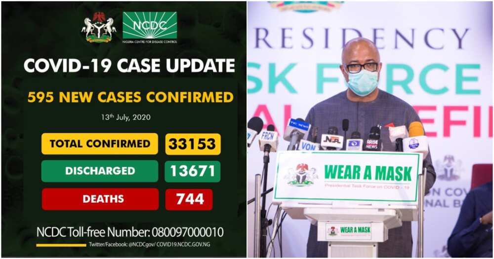 NCDC announces 595 new cases of Covid-19 in Nigeria, total now 33,153