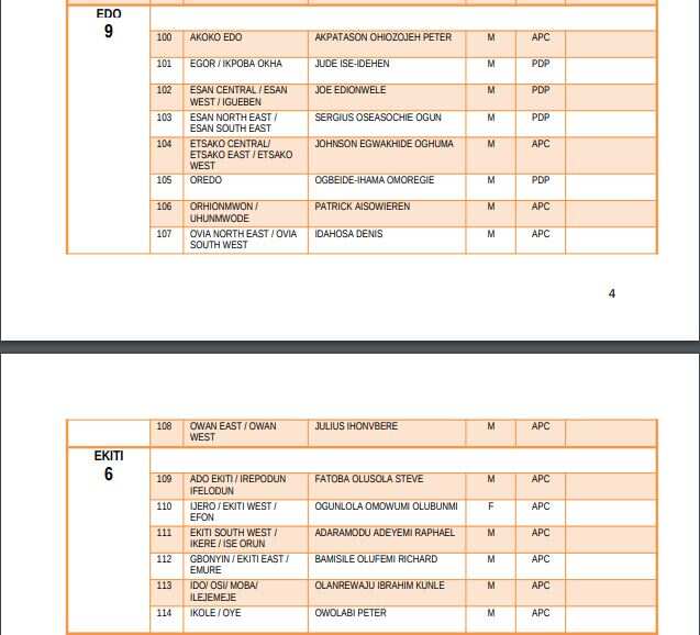 List of elected candidates for 2019 House of Representatives election