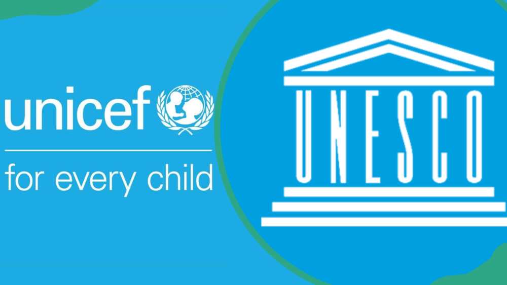 Full meaning of UNESCO and UNICEF