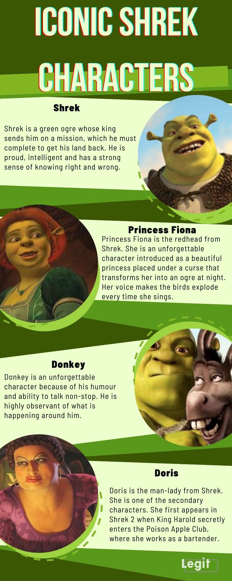 Iconic Shrek characters
