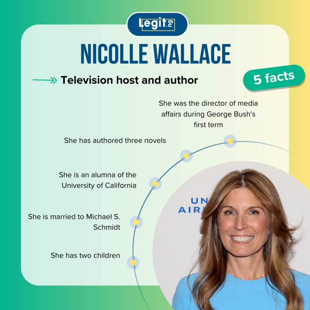 Top-5 facts about Nicole Wallace