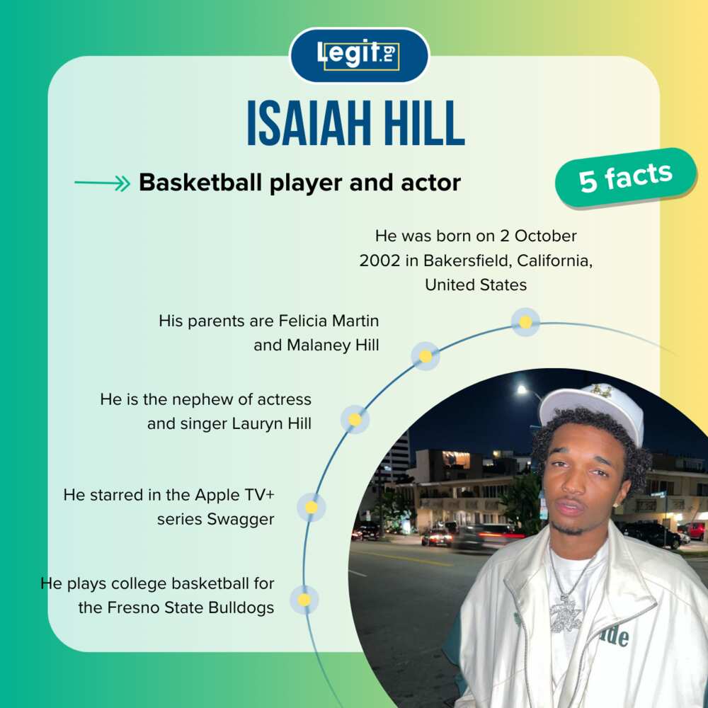 Top 5 facts about Isaiah Hill