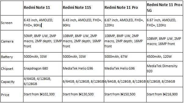 Over 250,000,000 global users have chosen the Redmi Note Series