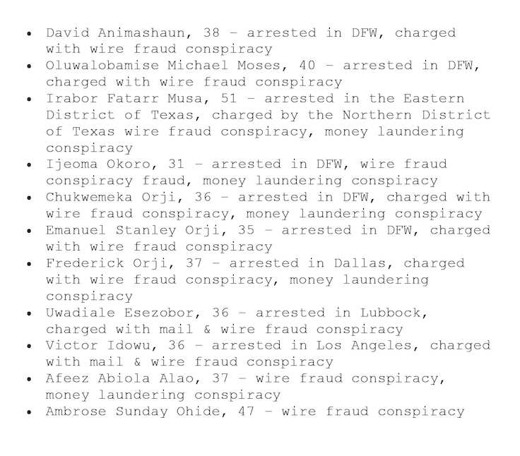 23 Nigerians facing 20 years in US Prison for N7.38bn Scam (full list)
