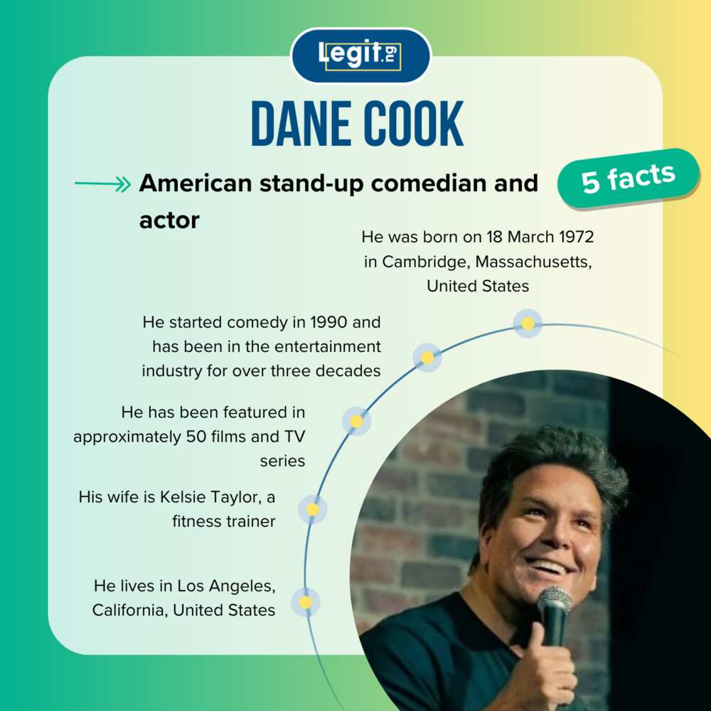 Five facts about Dane Cook