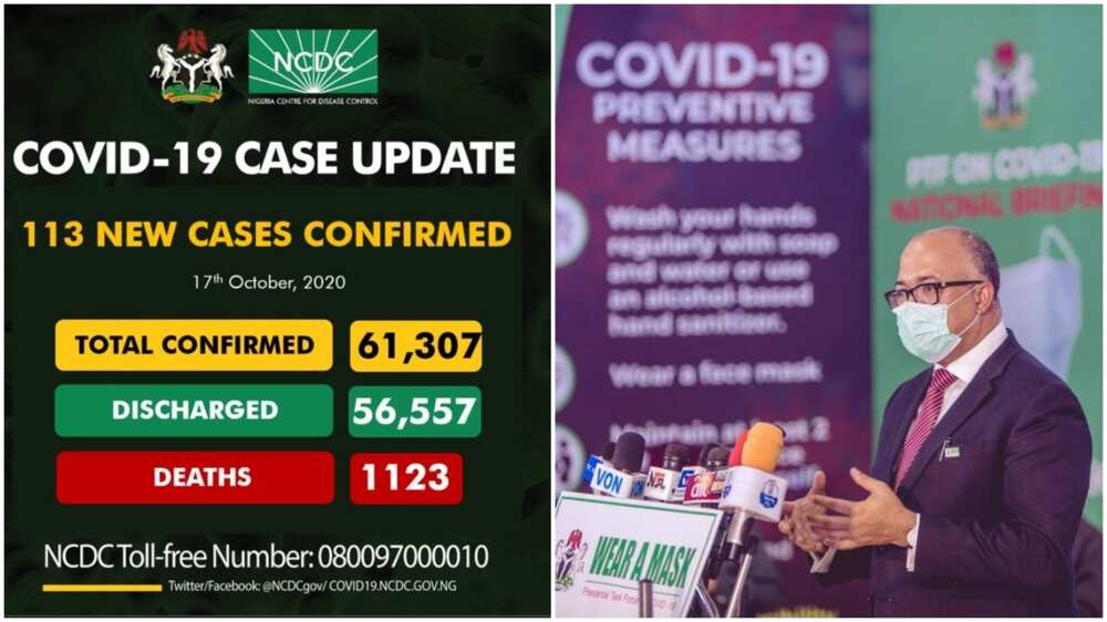 Coronavirus: NCDC announces 113 new COVID-19 cases, total now 61,307