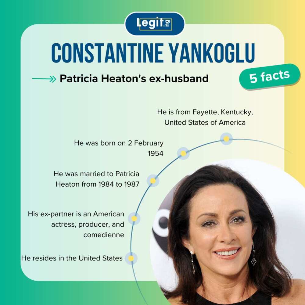 Facts about Constantine Yankoglu