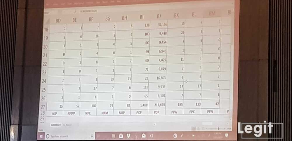 Breaking: Atiku defeats Buhari in Abia state