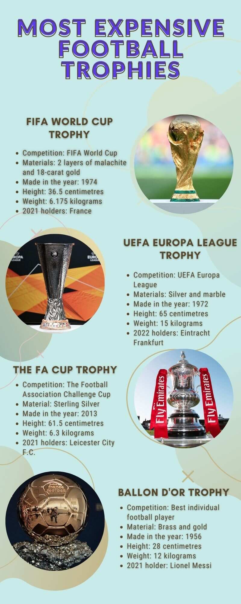 Expensive trophy in football