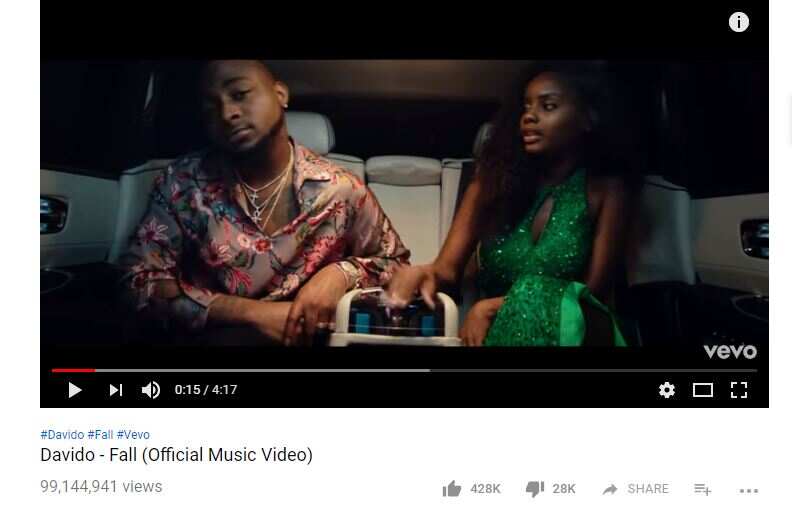 Where dem dey? - Davido brags as his Fall video hit 99m views on YouTube