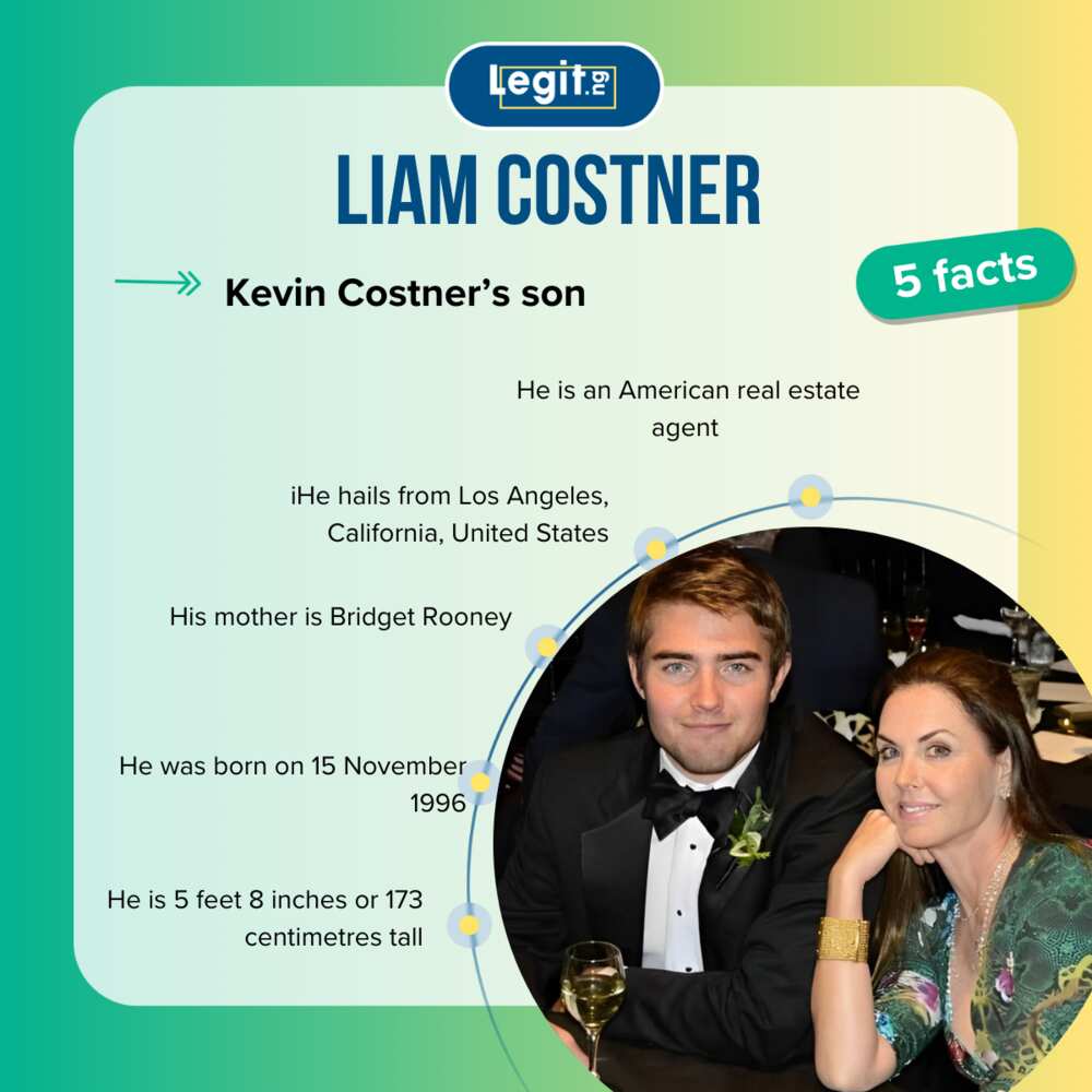 Quick facts about Kevin Costner's son, Liam