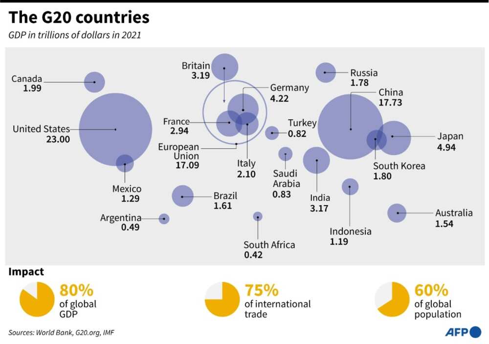 Russia under pressure as G20 tackles Ukraine war, soaring food prices ...