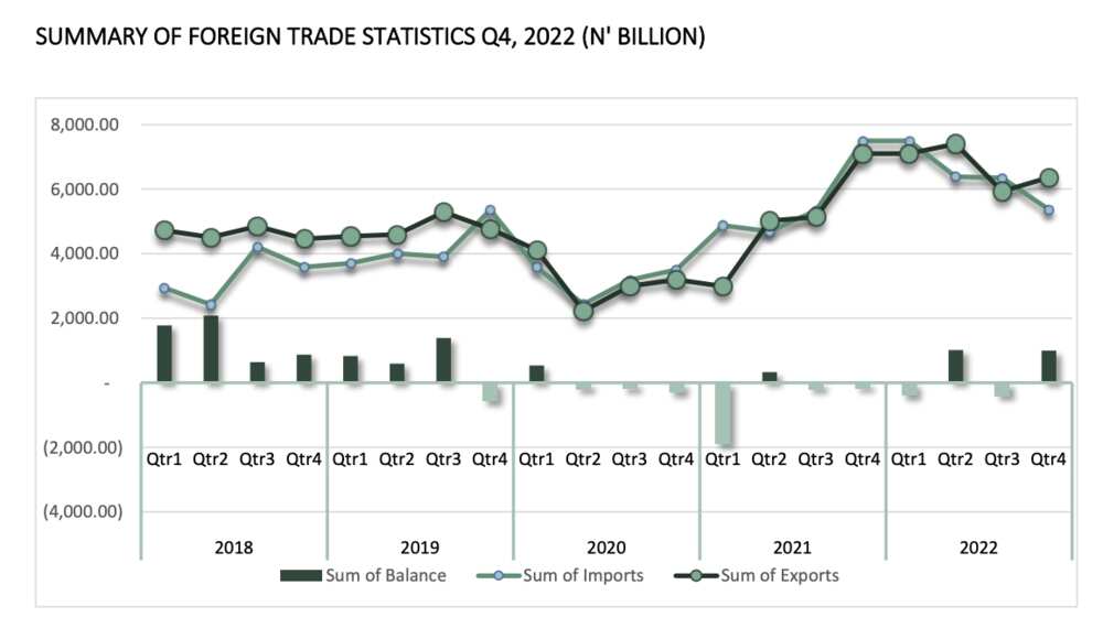 Foreign trade