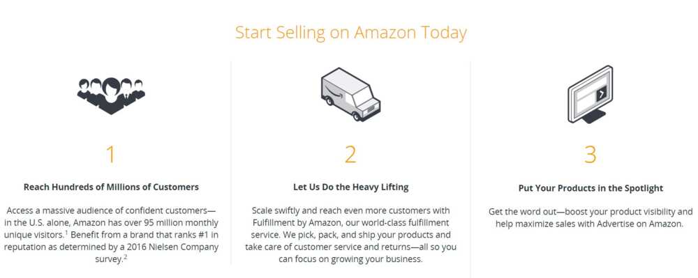 How do I sell products on Amazon from Nigeria
