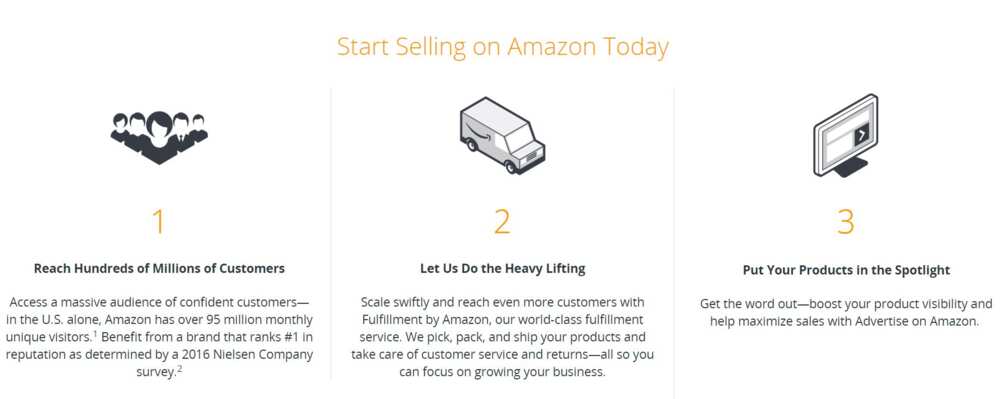 How do I sell products on Amazon from Nigeria How do I sell products on Amazon from Nigeria