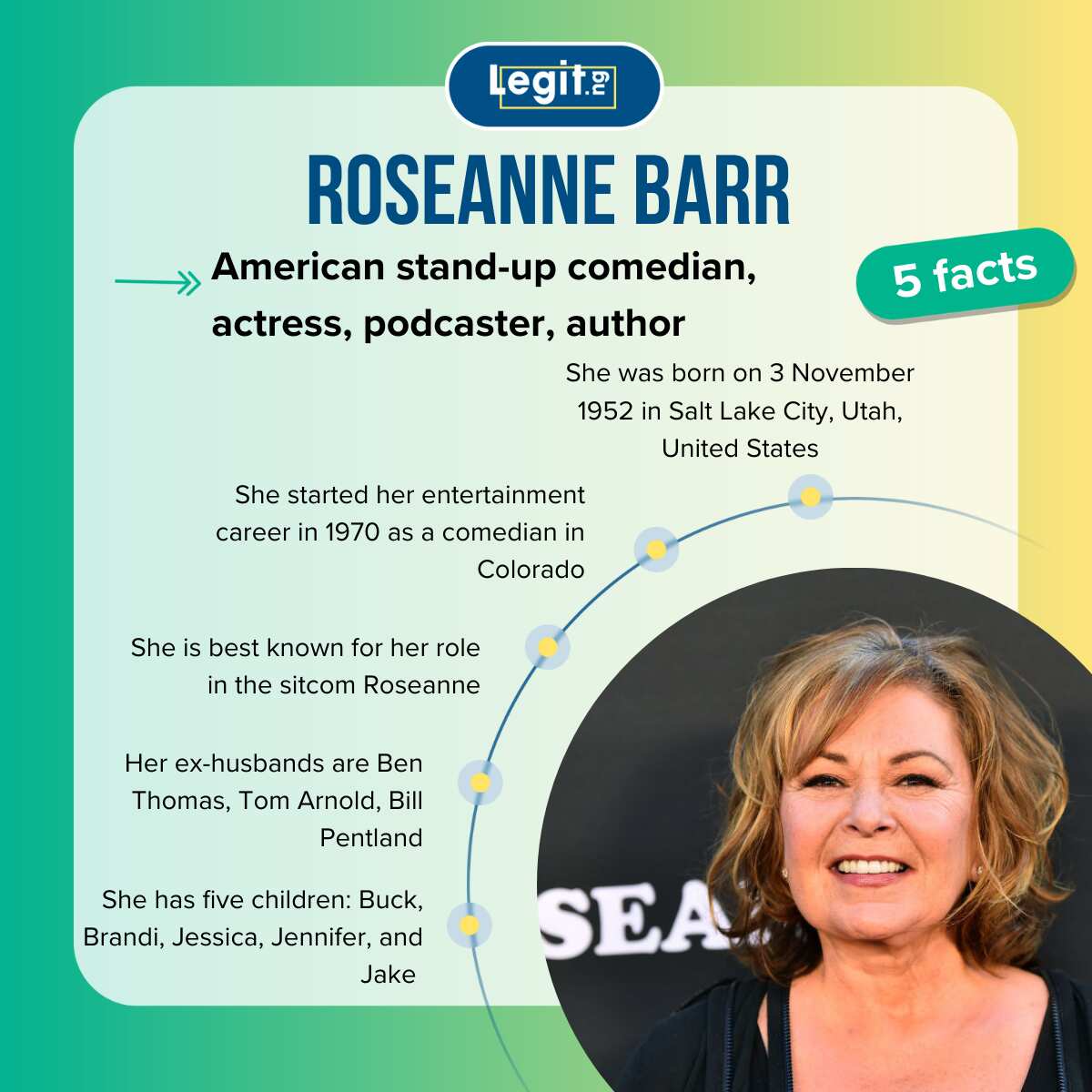Roseanne Barr's net worth (2024), age, children, who is her current partner?