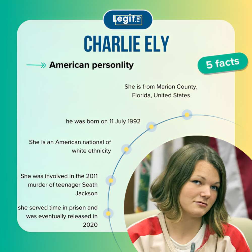 Top-5 facts about Charlie Ely.
