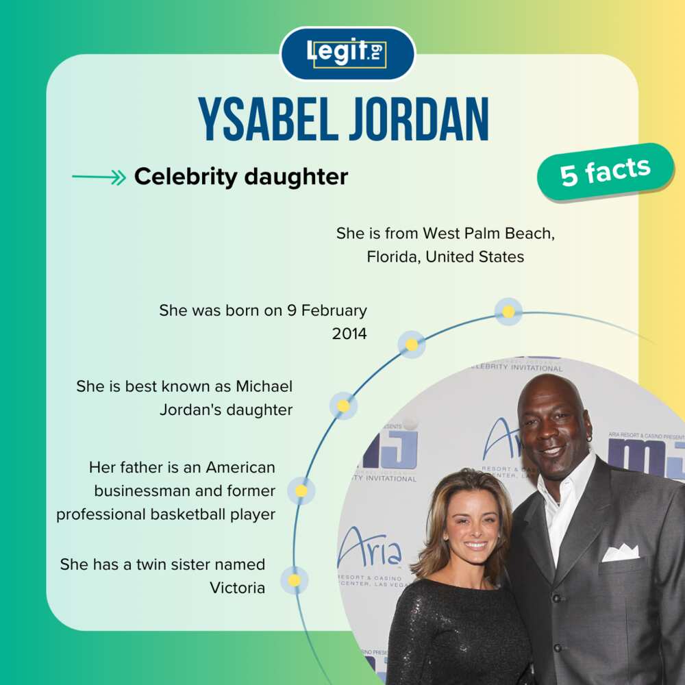 Facts about Ysabel Jordan