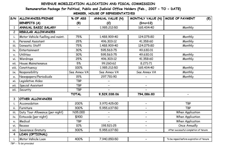 What Nigeria’s senators and House of Reps members receive as salaries ...