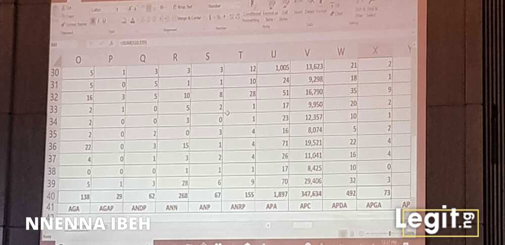 Official presidential result from Osun