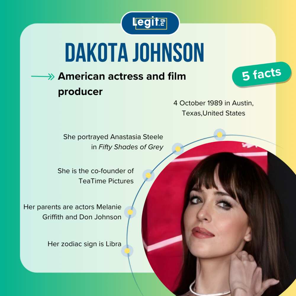 Facts about Dakota Johnson