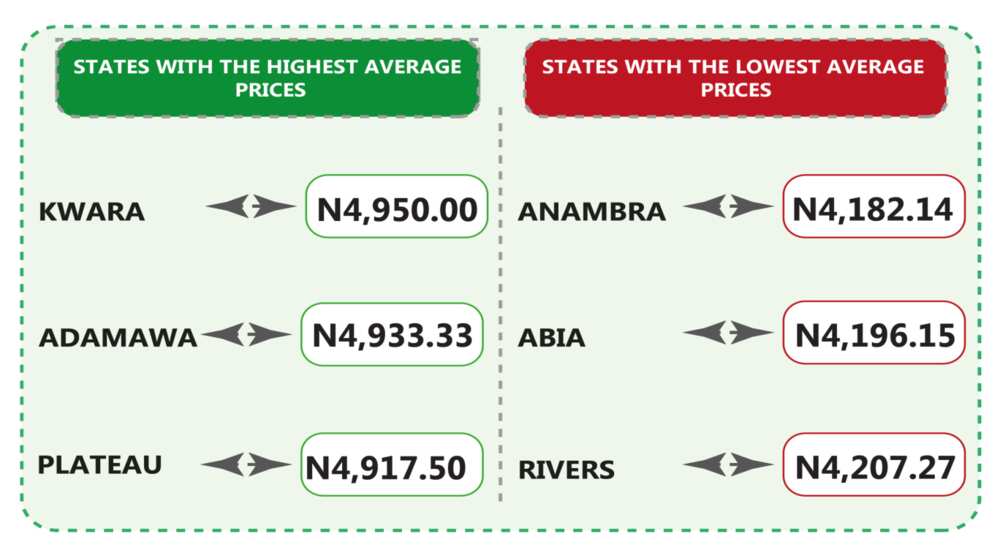 Beryl TV 488069ff34448e11 List of Expensive States To Buy Cooking Gas in Nigeria As 5kg Refill Hit N4,565 economy 