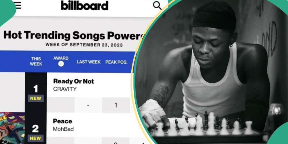 Mohbad's songs top Billboard music chart. Mohbad's songs top Billboard music chart.