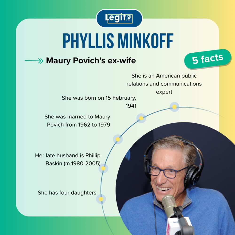 Facts about Phyllis Minkoff