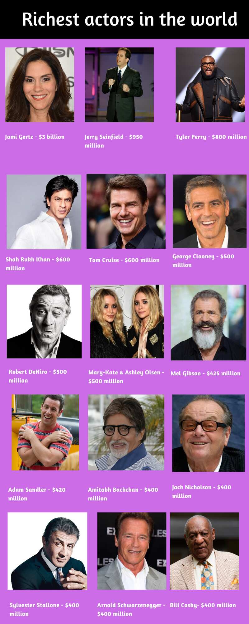 Richest Actor In The World Who Are The Top 15 Wealthiest Stars Of 2021