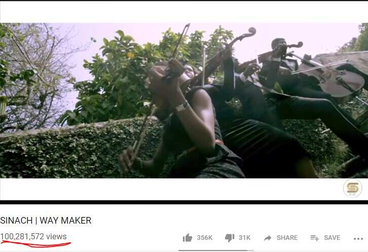 Nigerian gospel artiste's ‘Way Maker’ hits 100m views on YouTube