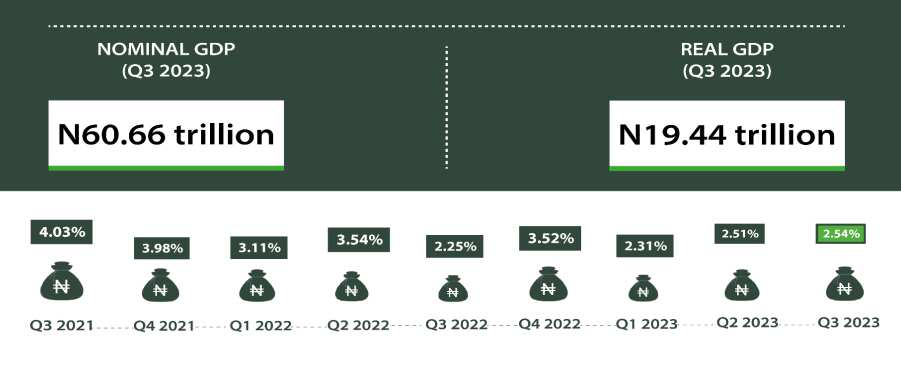 Year In Review: Nigeria’s Economic Performance In 6 Charts- The Good ...