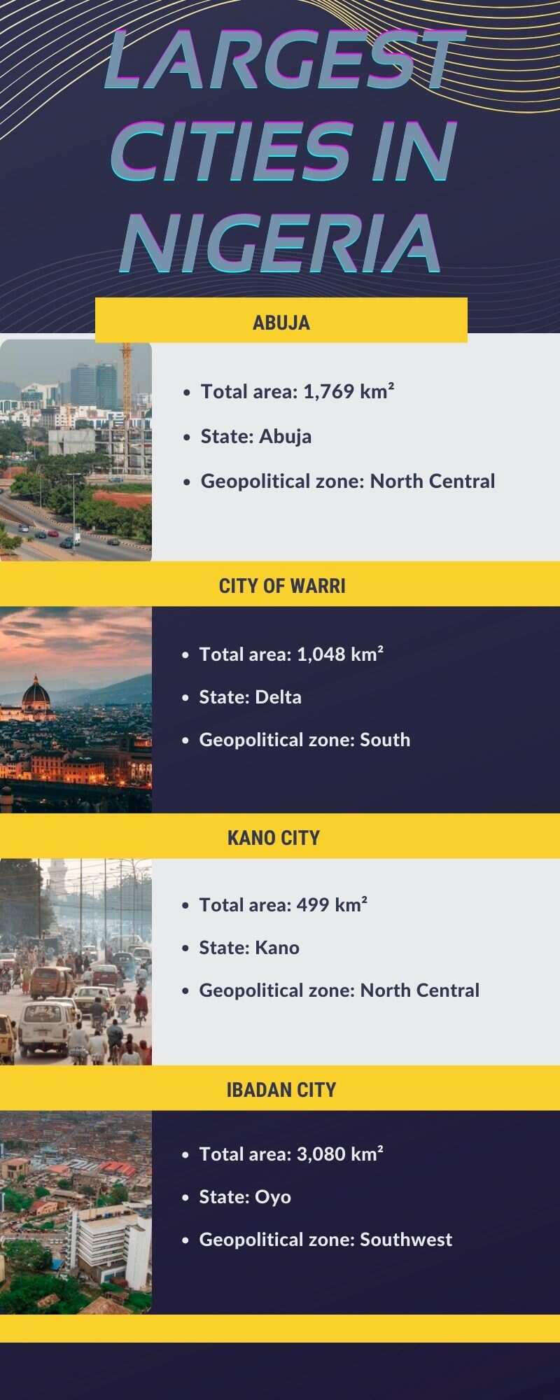 Cargest cities in Nigeria