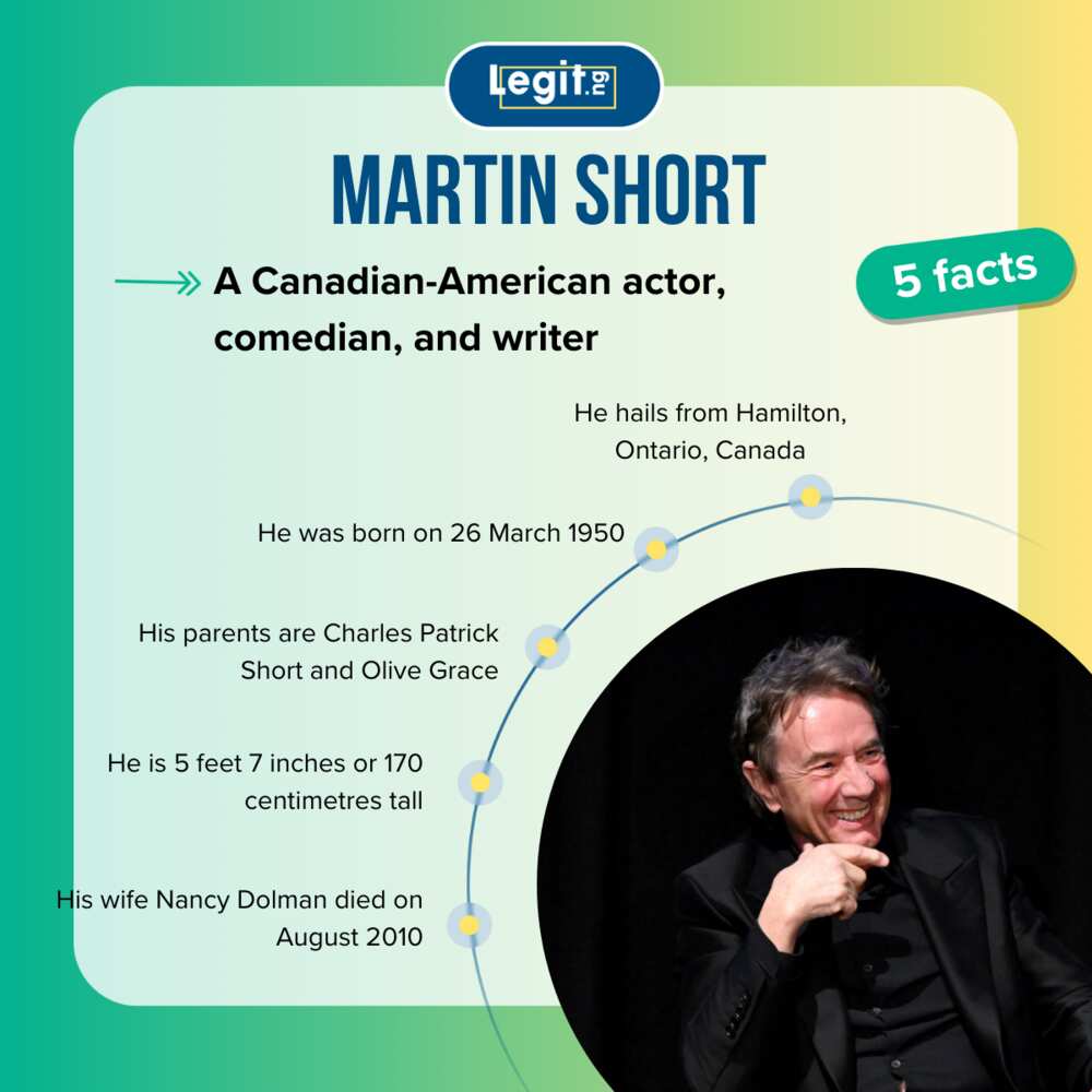 Facts about Martin Short