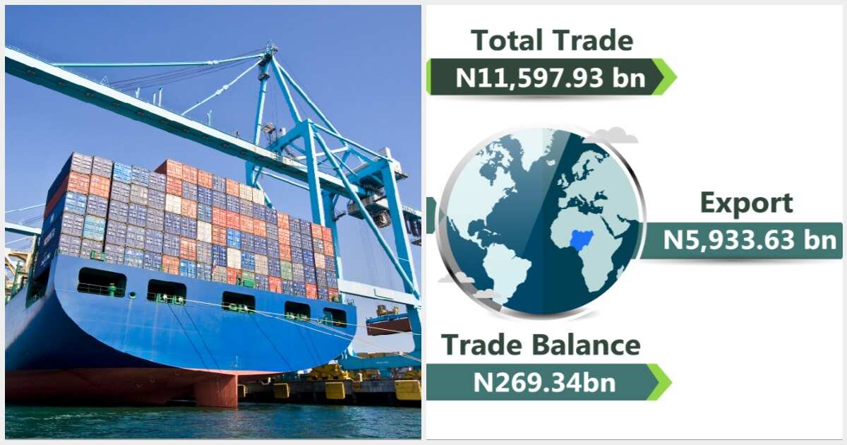 See the list of countries selling and buying from Nigeria in 2022