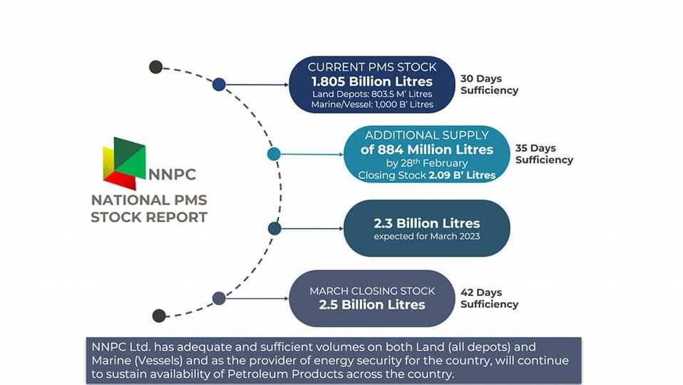 NNPCL NNPCL