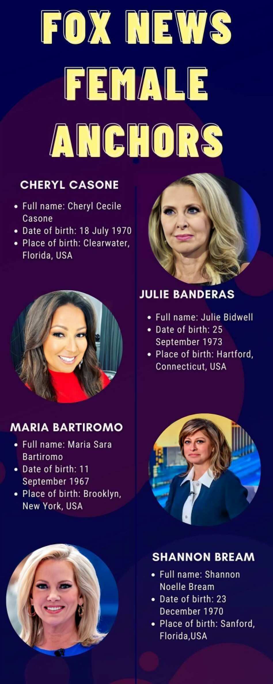 Fox News female anchors