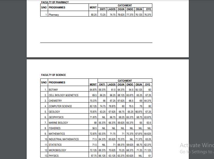 Unilag cut-off marks/UTME/2022/2023 admission